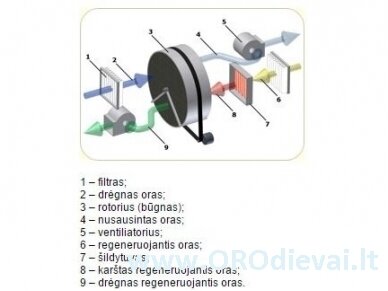 AD-200 Oro sausintuvas (DANVEX) 2