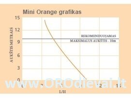 ASPEN mini orange drenažo siurbliukas 3