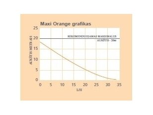 ASPEN maxi orange drenažo siurbliukas