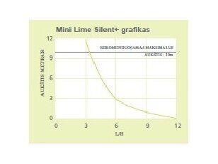 ASPEN mini lime Silent+ drenažo siurbliukas