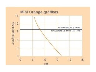 ASPEN mini orange Silent+ drenažo siurbliukas