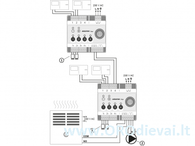 AURATON Virgo (Auraton 4D PRO) laidinė 4 zonų centralė grindų šildymo pavaroms valdyti 3