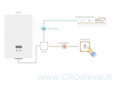 Bevielis išmanusis termostatas Netatmo thermostat 5