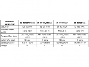 Cirkuliacinis siurblys Ferro D25-32/H40-80/L130-180