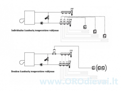 Danfoss terminė pavara TWA-A 230V NC 3