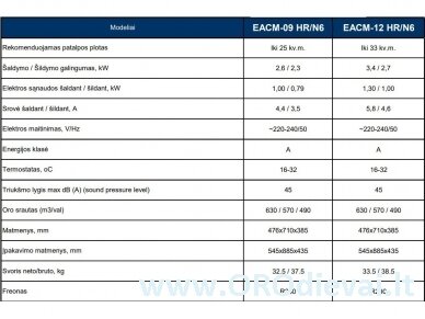 ELECTROLUX Air Line R290 EACM-12 HR/N6 mobilus oro kondicionierius 2