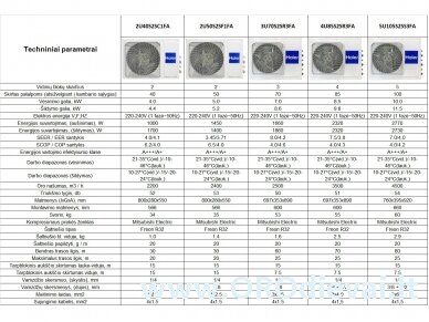 Haier MULTI SPLIT oro kondicionieriaus šilumos siurblio oras-oras išorinis blokas 2U50S2SM1FA 3