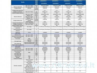 Haier MULTI SPLIT oro kondicionieriaus/ šilumos siurblio oras-oras vidinis blokas FLARE AS35S2SF2FA-1 6