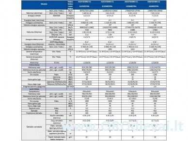 Haier TUNDRA Plus 5kW oro kondicionierius / šilumos siurblys oras-oras AS50TDDHRA-CLC/1U50MEGFRA 8