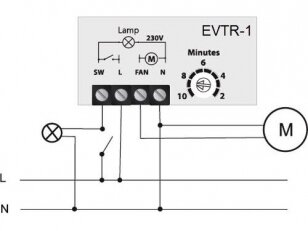 Laikmatis ventiliatoriui EVTR-1, 2-10 min., 1.5 A