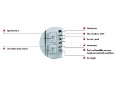 Mini rekuperatorius Twinfresh Comfo RB-1-50