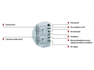 Mini rekuperatorius Twinfresh Comfo RB-1-50