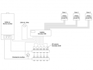 Programuojamas patalpos termostatas Konveka TW 230/16, WiFi, potinkinis, 230v 2