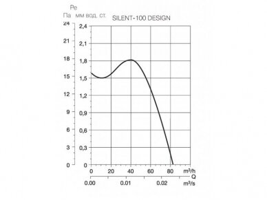 Ventiliatorius SOLER&PALAU SILENT-100 CZ RED DESIGN -4C, 5210611800 9